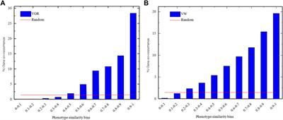 PheSom: a term frequency-based method for measuring human phenotype similarity on the basis of MeSH vocabulary